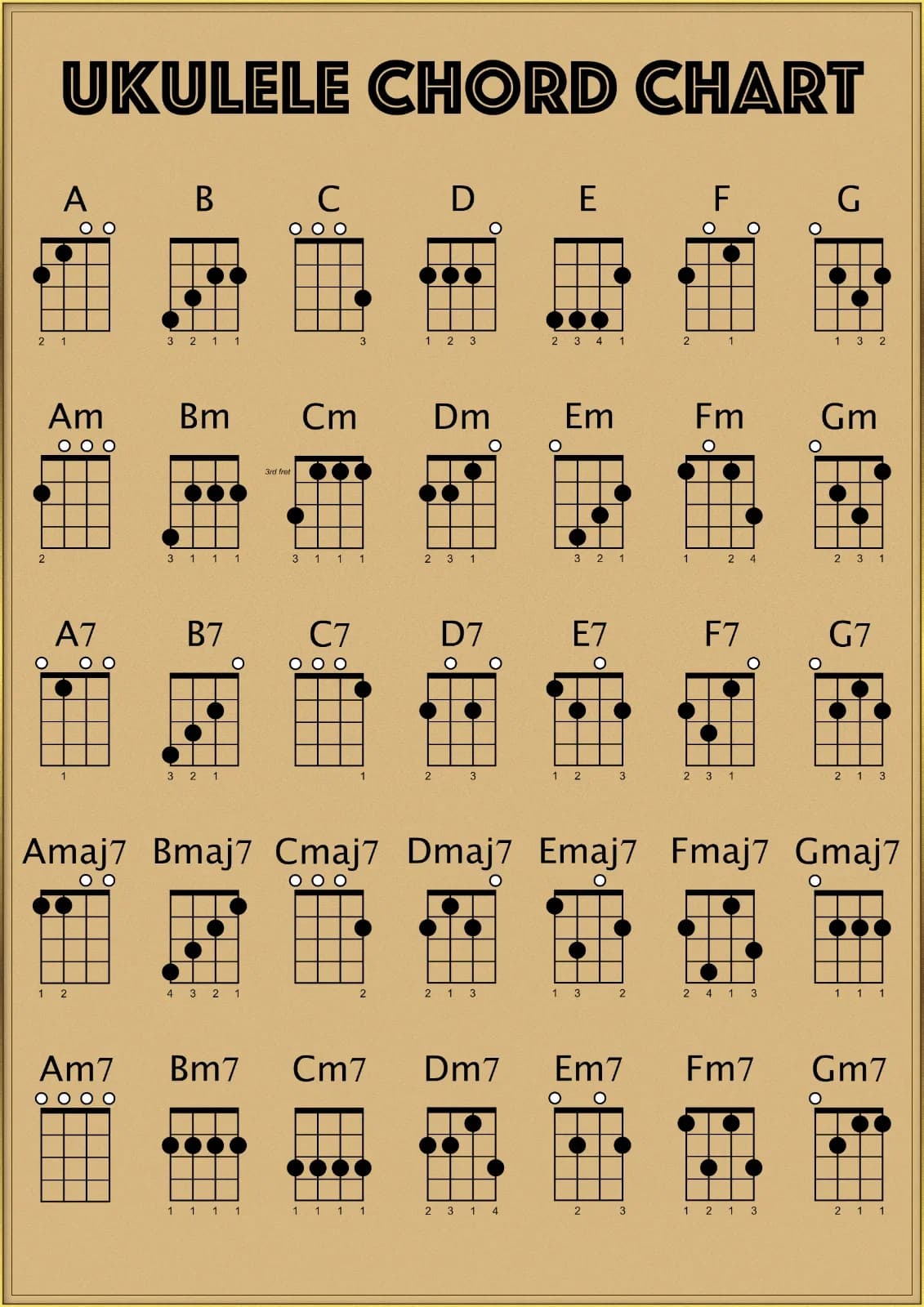 Ukulele Chord Chart Stampa artistica su tela Poster, per la decorazione del soggiorno Immagine della parete di casa