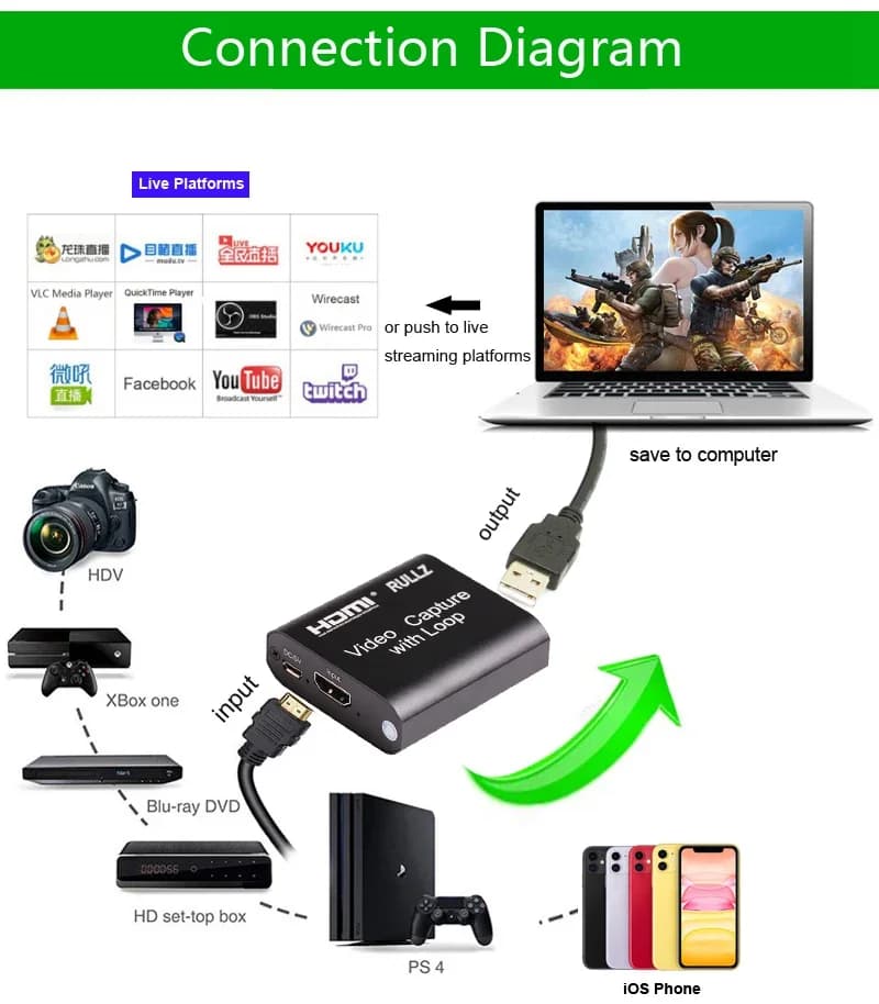 4K 60Hz HDMI a USB 2.0 3.0 Loop Scheda di acquisizione video Scatola di registrazione per PS4 XBOX Switch Gioco PC Piastra di streaming live 1080p 60fps
