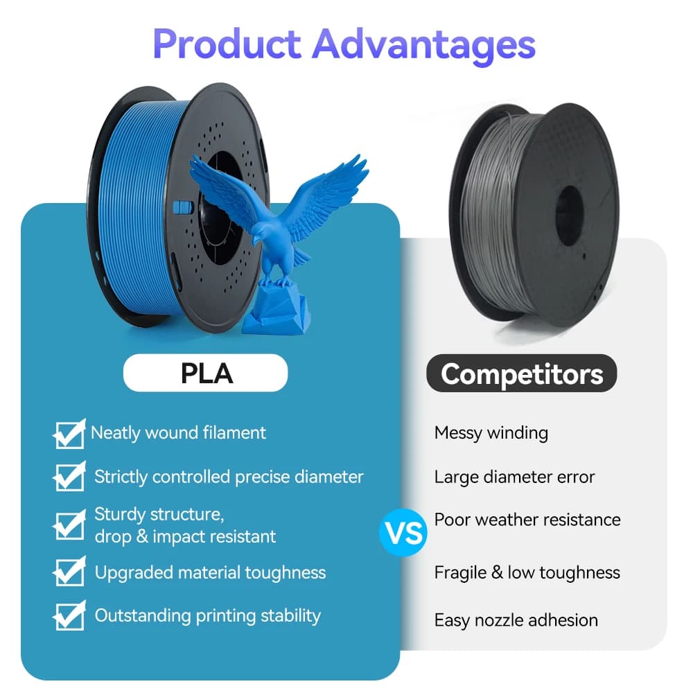 KINGROON 10KG PLA Basic 3D Printer Filament Bundle 1.75mm PLA Mixed Colors Neatly Wound FDM 3D Printing Material
