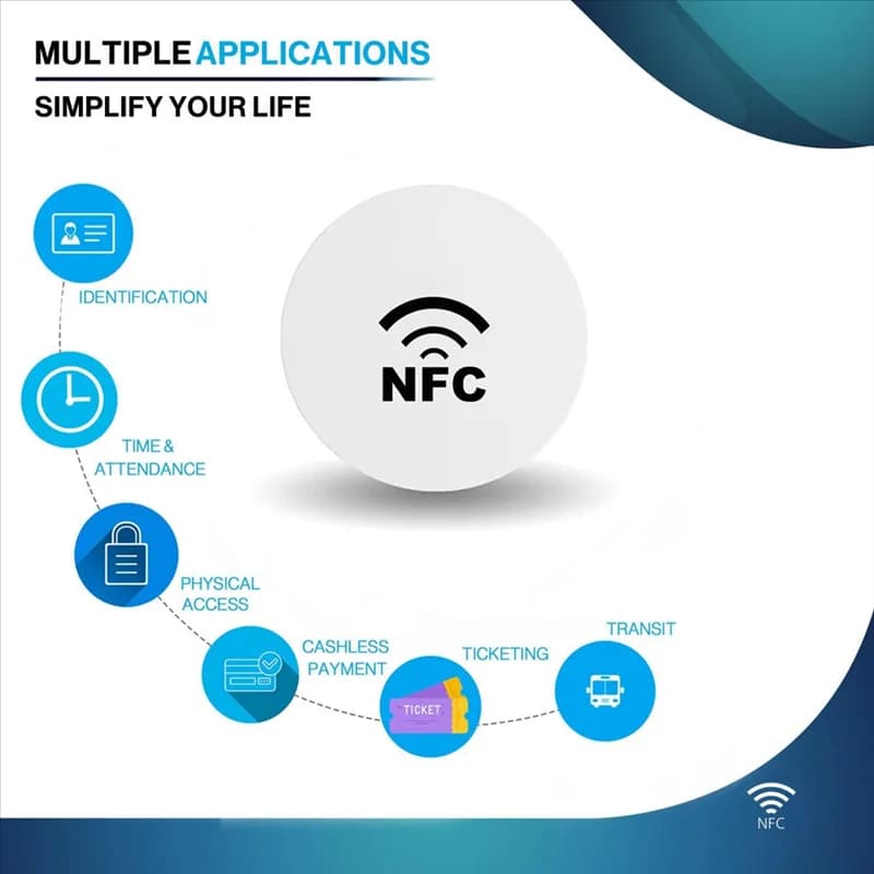 Tag APPLIA-NFC, carte NFC, 215 tag NFC riscrivibili 215 carte moneta NFC compatibili, telefoni cellulari e dispositivi abilitati NFC