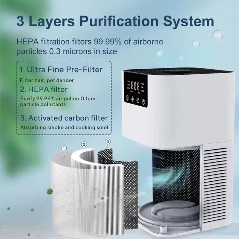 2025 Purificatore d'aria portatile intelligente Deodorante agli ioni negativi per bagno Animali domestici Detergente per odori di fumo Filtro dell'aria compatto per l'home office