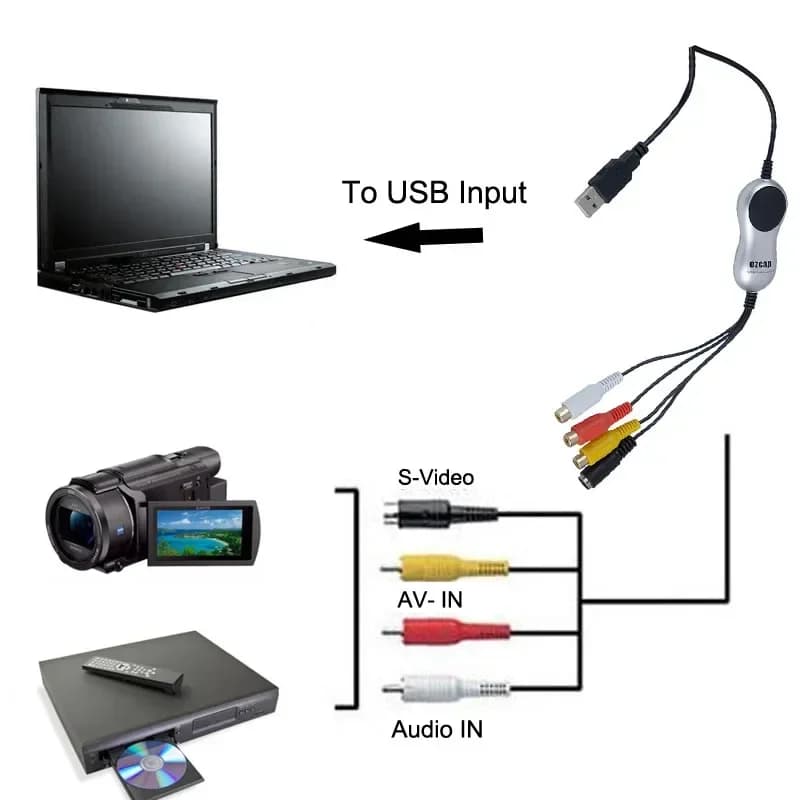 Ezcap USB2.0 AV S Scheda di acquisizione video DVD VHS DVR 8mm Audio analogico Videoregistratore Grabber a convertitore digitale per Windows 10/8/7