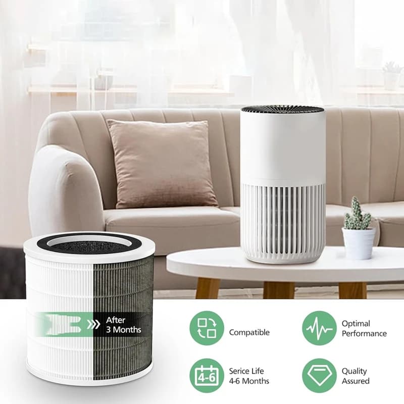 Confezione da 2 filtri di ricambio per mini purificatore d'aria GoveeLife H7126, filtro dell'aria HEPA H13 per purificatore d'aria H7126, vendita al dettaglio