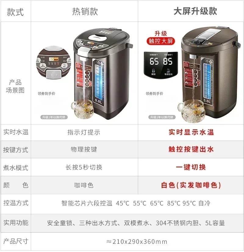 LYH Apache 220V Intelligent Thermostatic Electric Kettle, Integrated Thermal Insulation Thermos for Quick Brewing