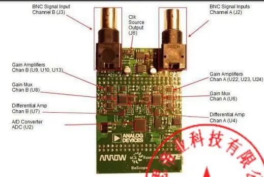 BeScope Arrow AD9286 ADC 250MSPS utente grafico Interfa benicro cv arduino