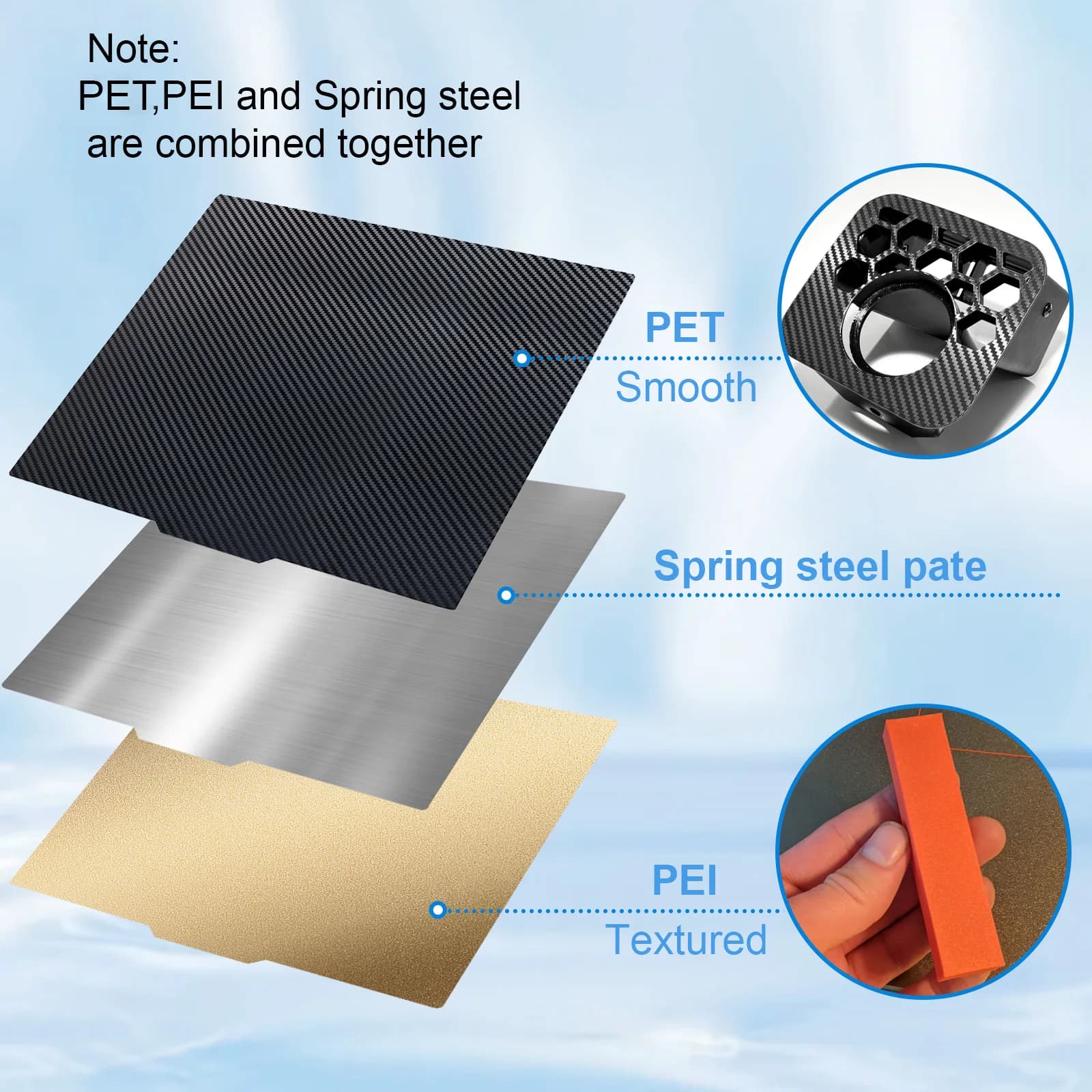 PEI PET Carbon 235x235 sheet Magnetic weights 310 220 257x257 integrated plate for 3D printer bed Ender5 Bambu Lab Voron MK3S