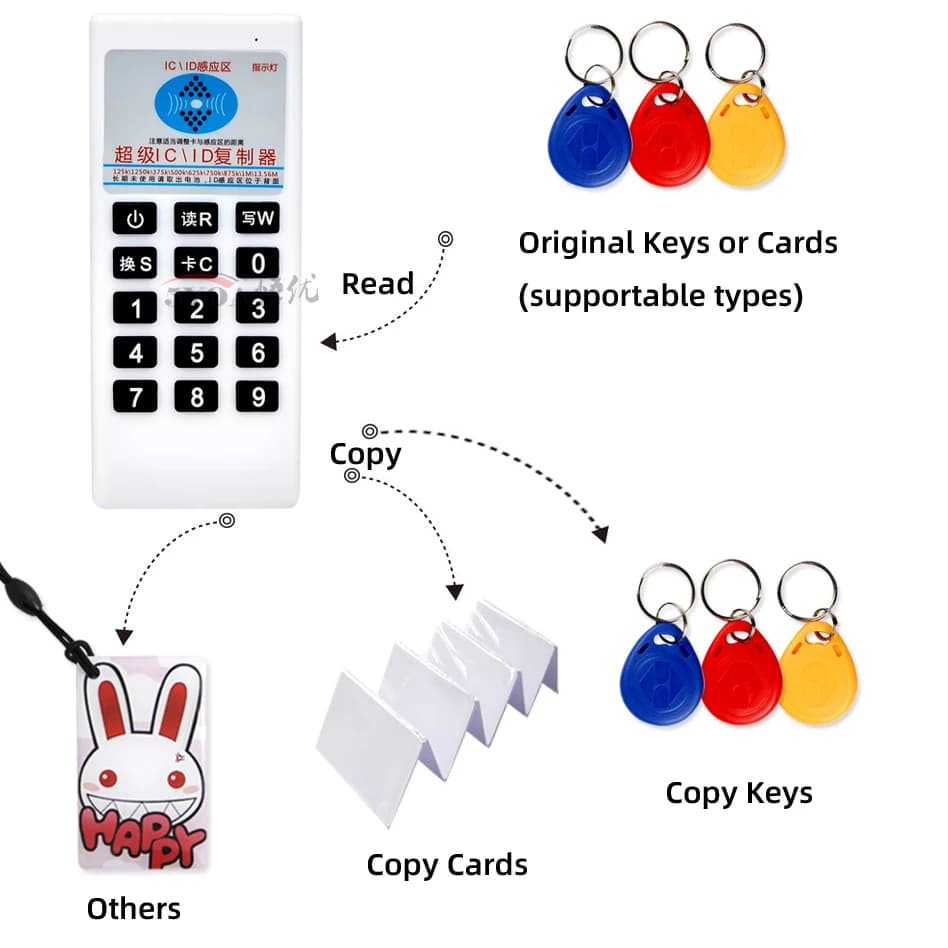 Lettore di schede IC RFID NFC portatile Scrittore 125Khz 13,56MHz Copiatrice Duplicatore Cloner Duplicatore di etichette per schede di controllo accessi per la sicurezza