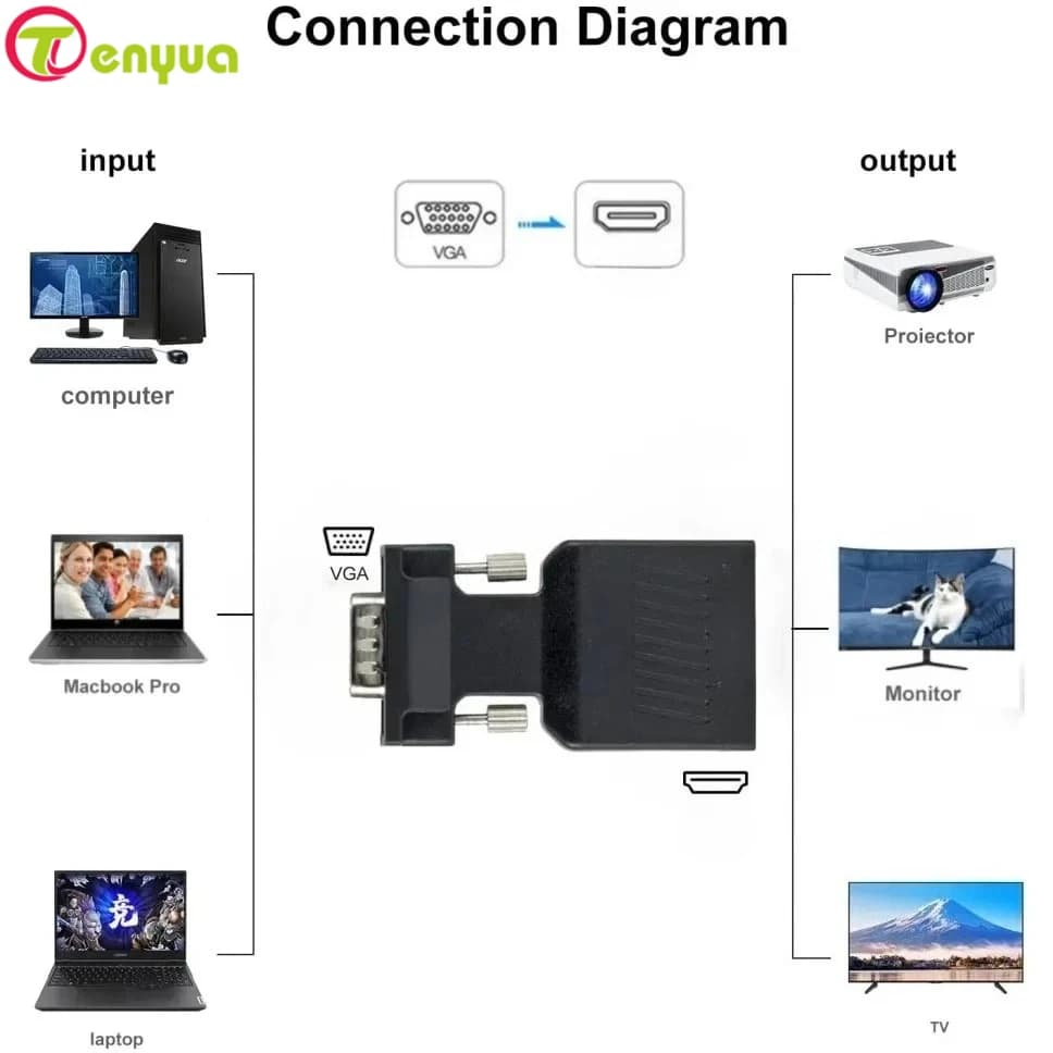 1080P VGA to HD Converter With 3.5mm Audio Cable VGA Male to HD Female Adapter for PC Laptop PS3/4 HDTV Monitor Projector