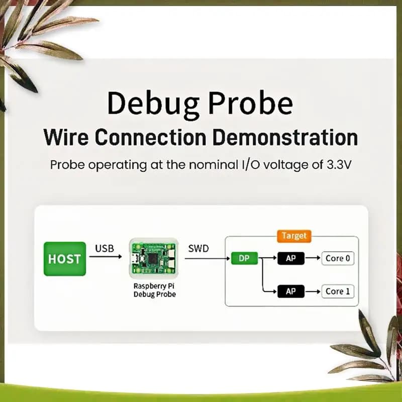 Nuovo-Per Raspberry Pi Kit sonda di debug ufficiale Base su RP2040 Per Raspberry Pi Pico W /Pico / Pico H