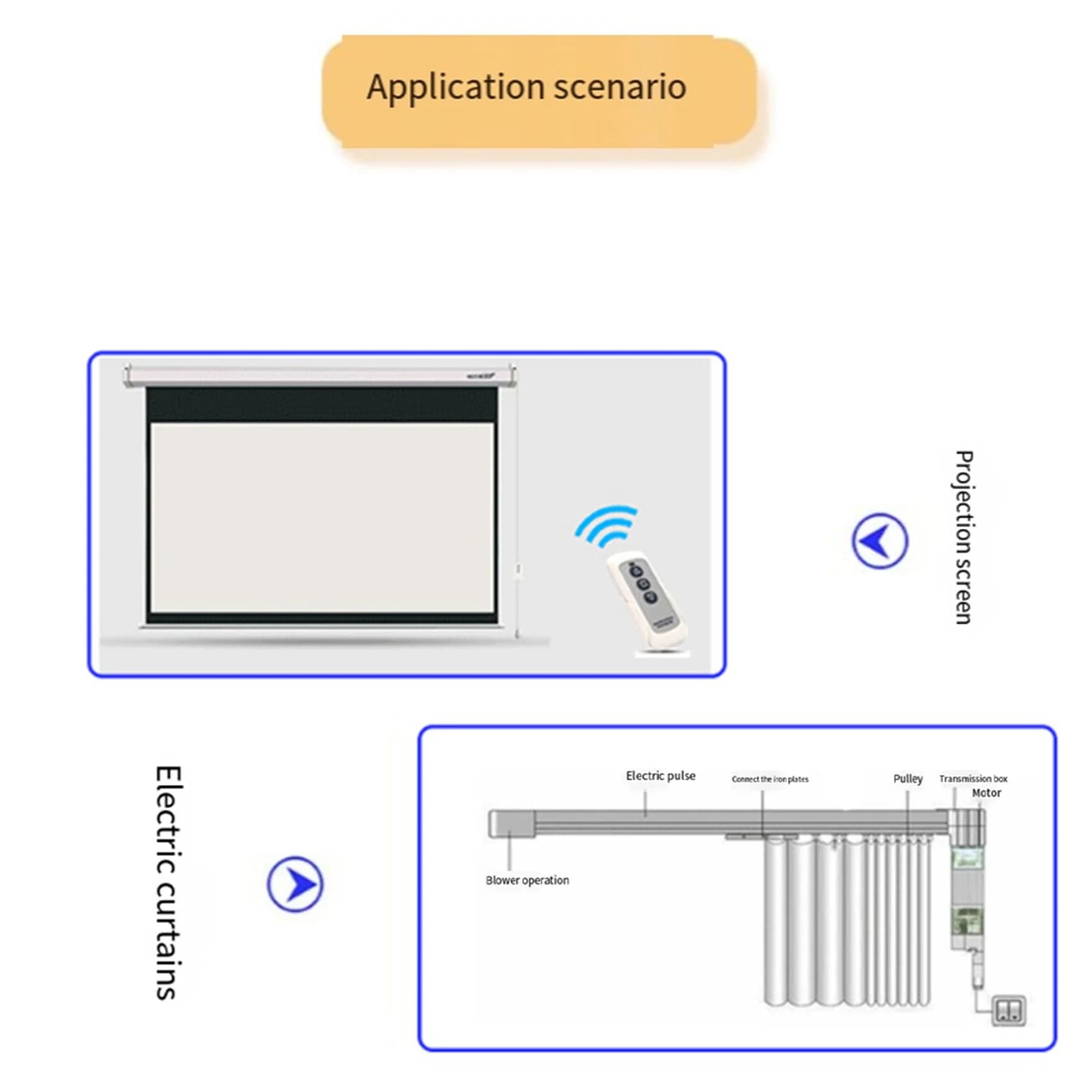 Telecomando wireless e ricevitore ABZZ-5X AC220 per schermo proiettore elettrico motorizzato