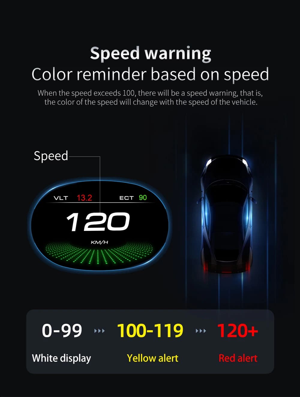 Car Auto HUD OBD2 EUOBD For Audi R8 S5 RS5 A4L S4 RS4 TT TTS 8s MK2 8J Car Windscreen Projector Head Up Display