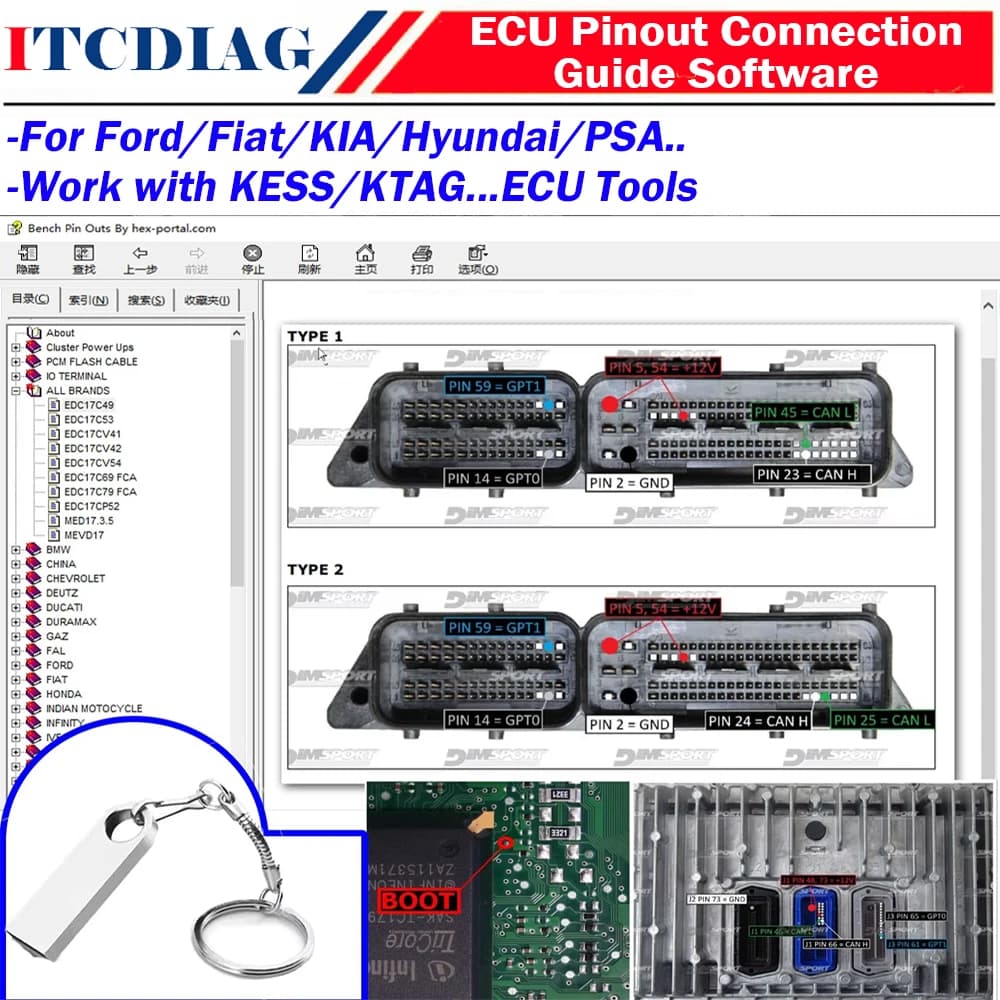 ECU Pin Outs software ECU Connection Guide Boot Ecu PinOut connection To Control Unit working with The Bench & Boot Diagram Wire