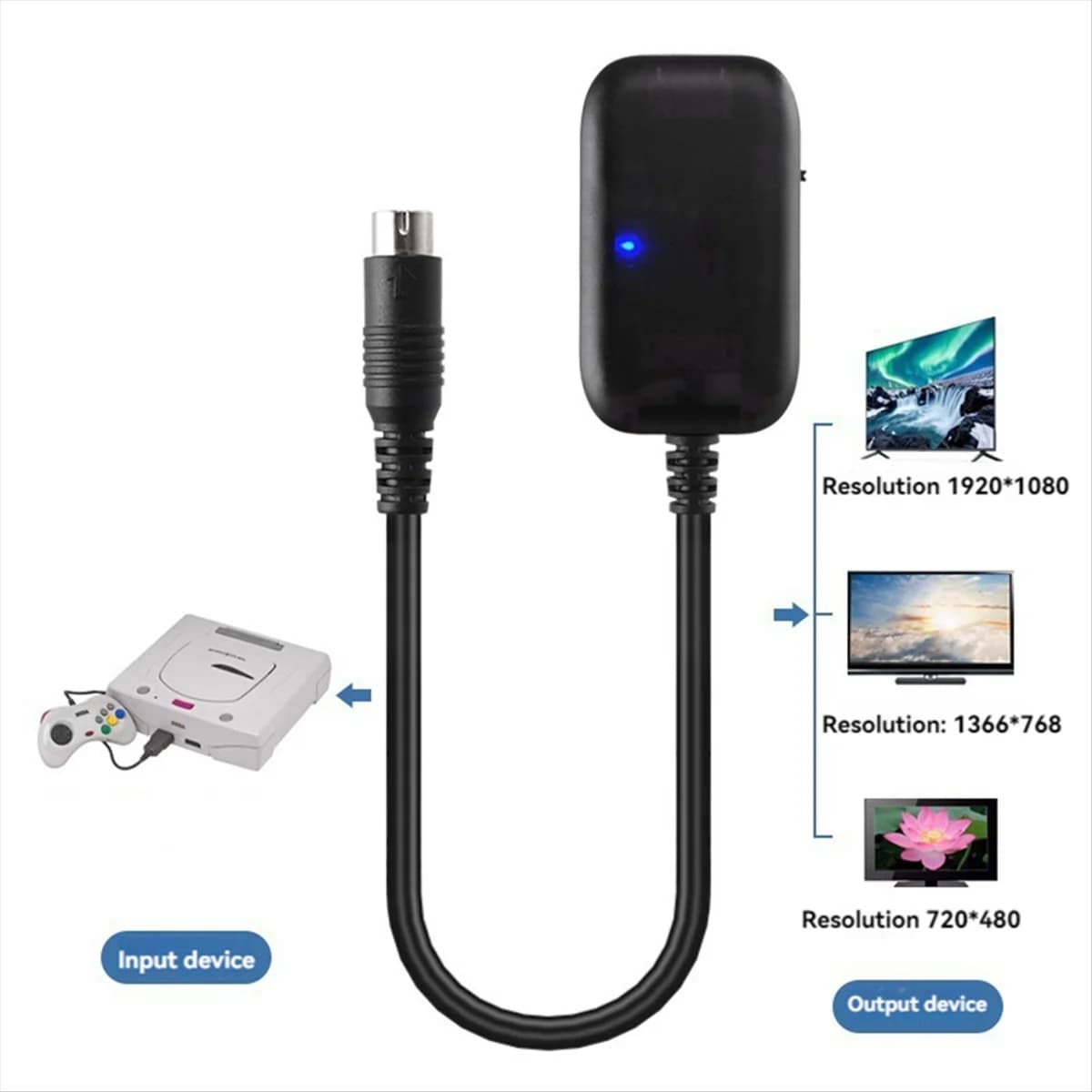 B13CPer Sega Saturn a HDMI Cavo convertitore compatibile Adattatore display monitor HDTV per Sega Saturn Gioco HD 720P/1080P
