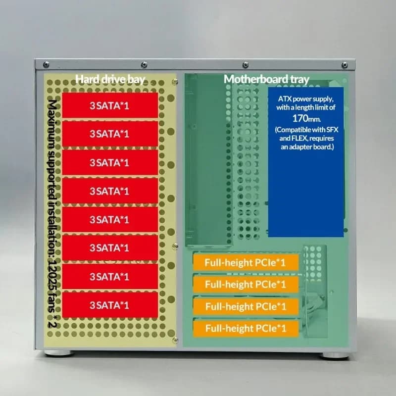 Sagittarius 8-position with backplane NAS chassis ATX power supply MATX full height PCIe Synology AIO storage