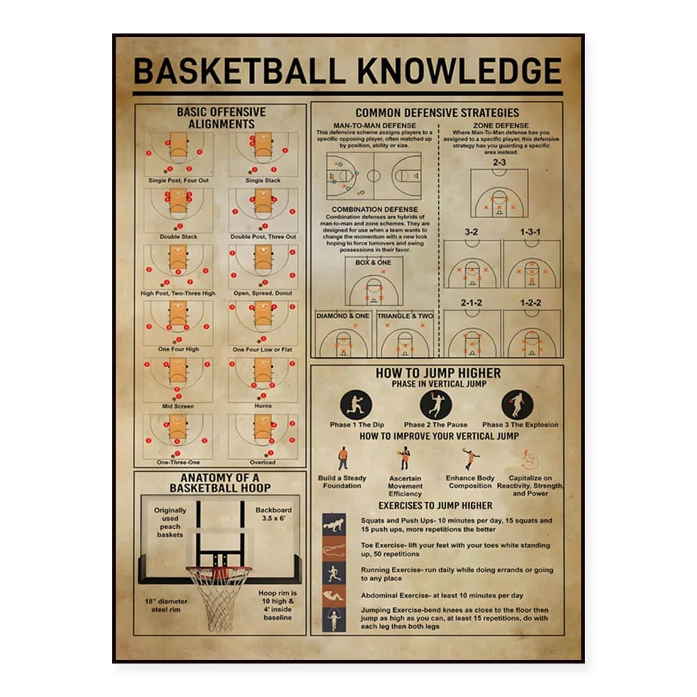 Stampa vintage della conoscenza del basket, tiro con l'arco, poster della conoscenza dei giocatori di tennis, regalo per gli amanti dell'arco e delle frecce di tennis