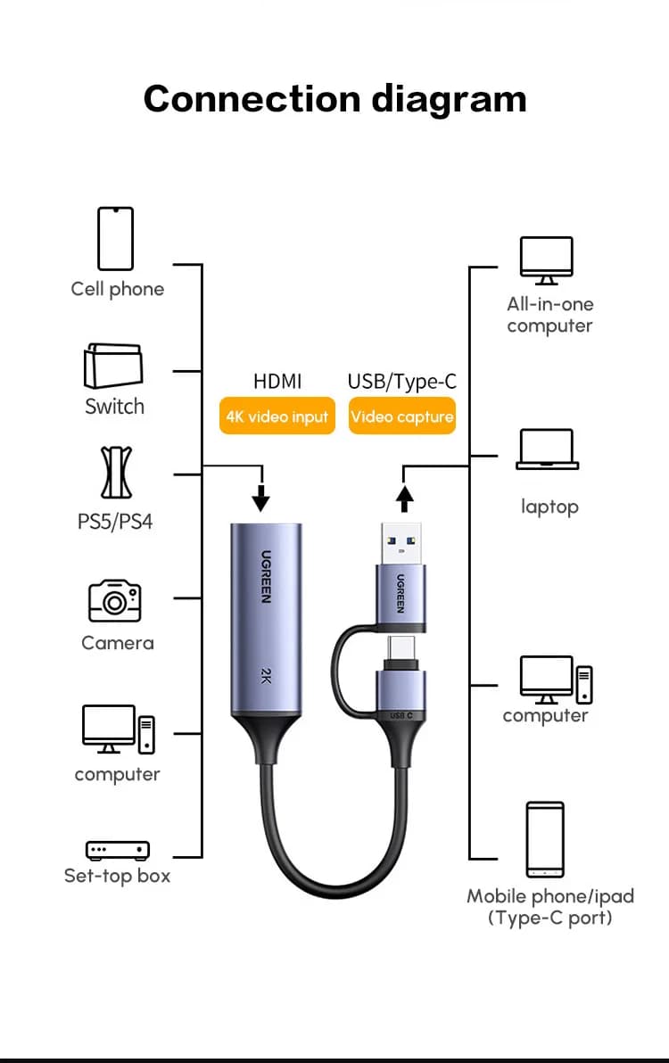 HDMI UGREEN video capture card with 4K HD USB 3.0/Type-C input
