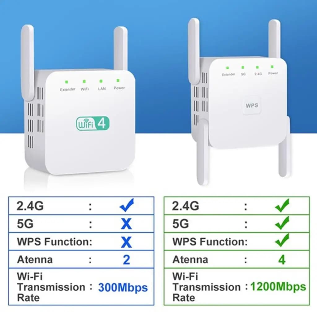 2.4G Dual Band Wifi Repeater Router Amplifier 300mbps Wireless Network Extender for Apartment Internet