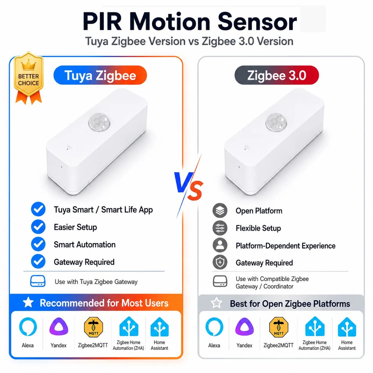 Zigbee PIR Motion Sensor For Smart Home Zigbee Gateway Required Work with Smart LifeHome Assistant Yandex Alexa ZHA Zigbee2MQTT