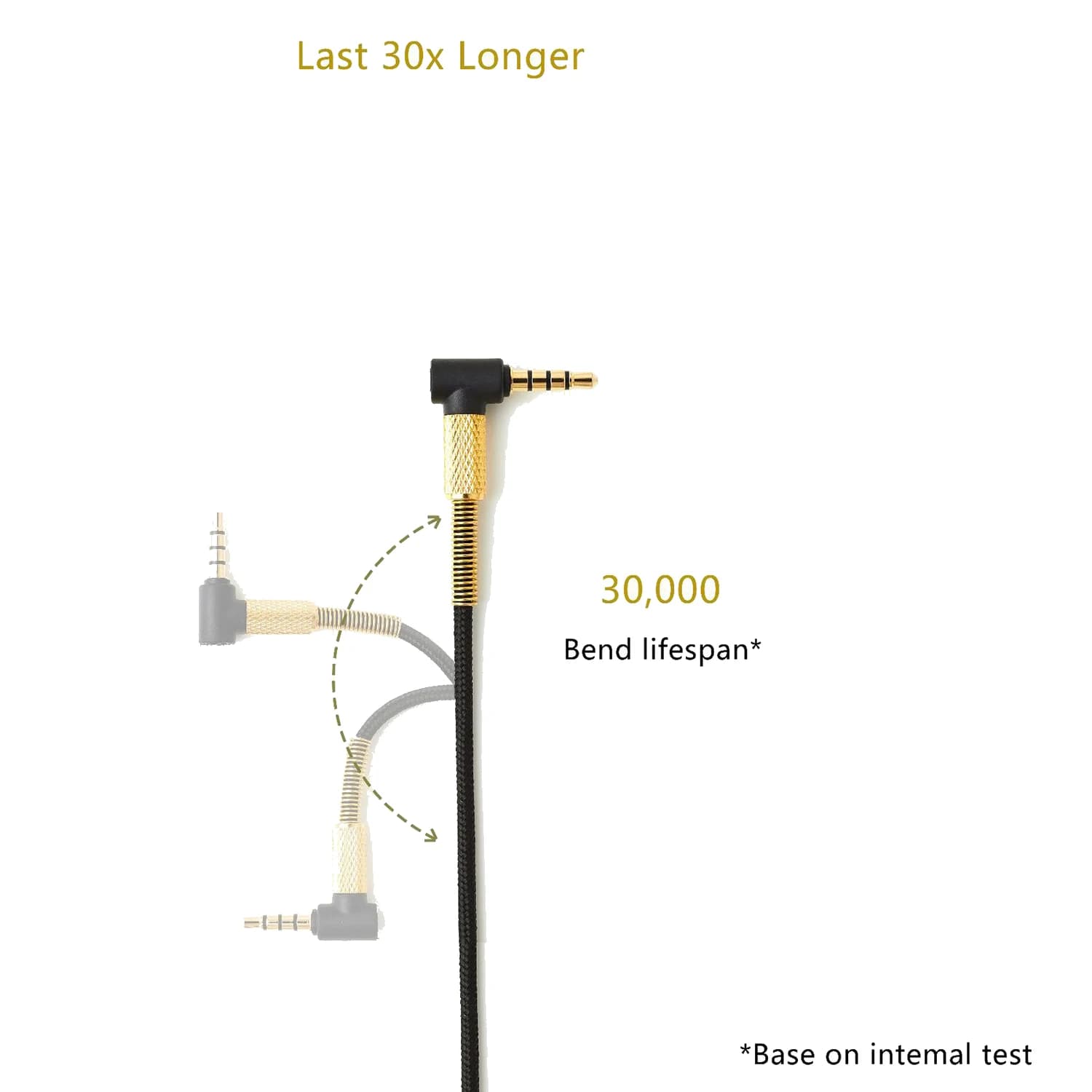 ABAN Stereo Sound Extension Cable Replacement for 5 7 Pro Wireless Gaming Headphones