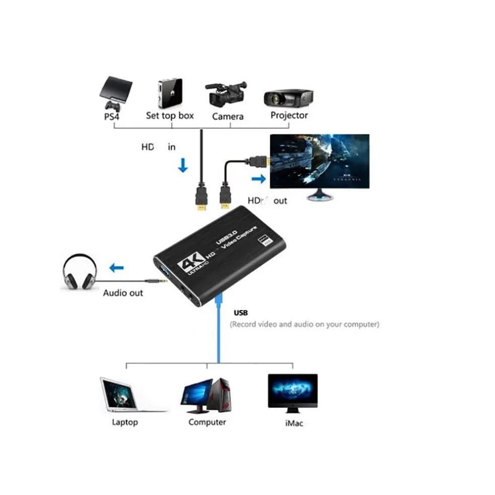 Scheda di Acquisizione Video 4K 1080P 60fps, Box di Registrazione HD Compatibile HDMI-USB 3.0 per PC, Registratore per Streaming Live