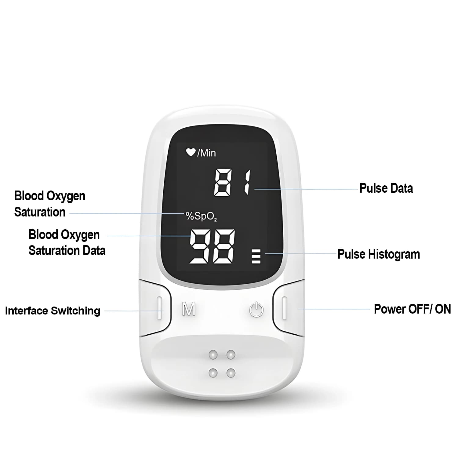 OLED Display finger pulse oximeter Blood Oxygen Saturation Oximeter SpO2 heart rate detector Oximeter Healthcare
