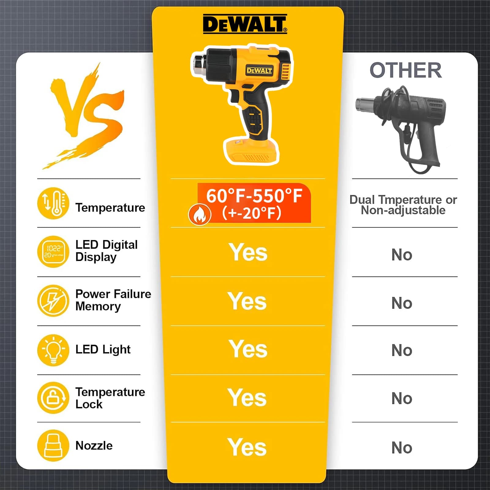 NUOVA Pistola Termica a Batteria DEWALT DCE530 20V con Temperatura Regolabile 530 ° Pistola ad aria calda C Hot Air Gun Naked Tool, Soffiatore termico per saldatura, Utensili elettrici