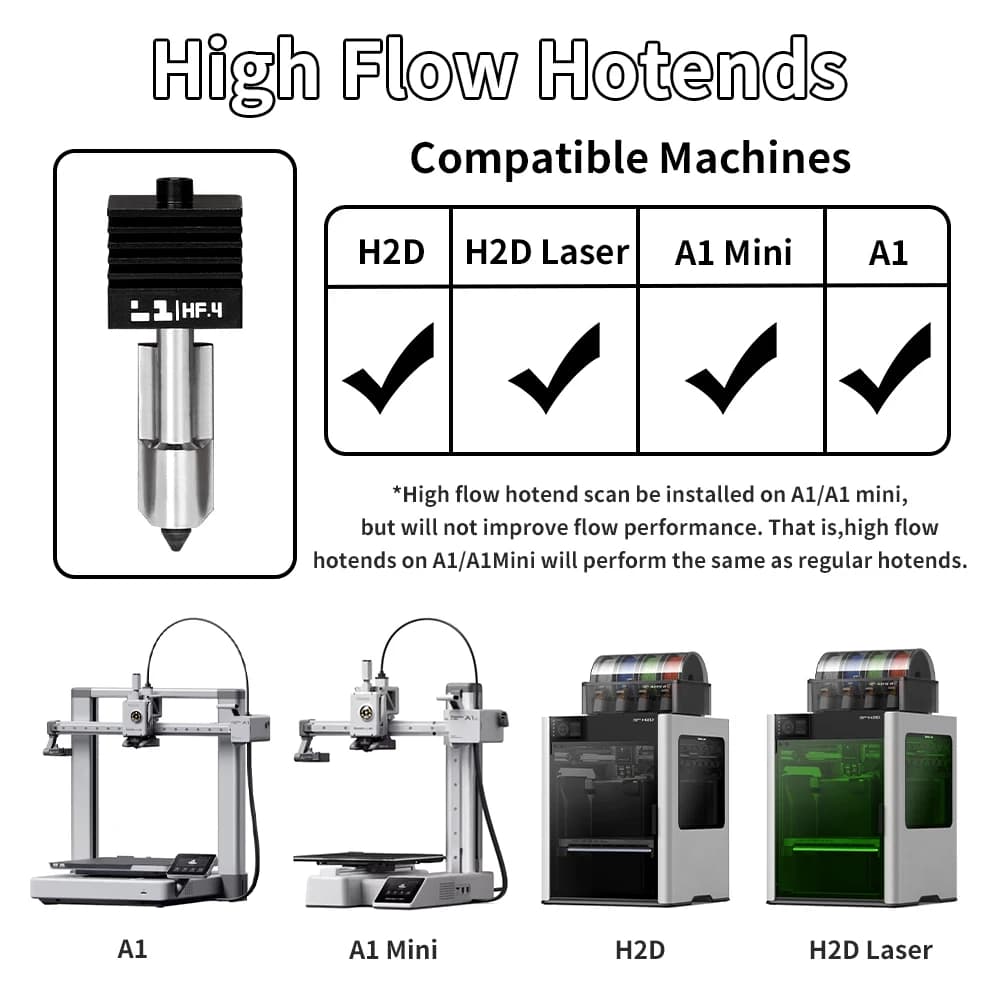Kit Hotend Bambu Lab H2D A1 A1Mini con ugelli sostituibili da 0.2, 0.4, 0.6, 0.8 mm per stampanti 3D Bambu Lab H2D H2S