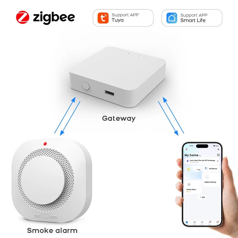 Rilevatore di fumo Zigbee Tuya Sistema di allarme di fumo wireless intelligente Sicurezza domestica Controllo APP SmartLife Monitoraggio in tempo reale