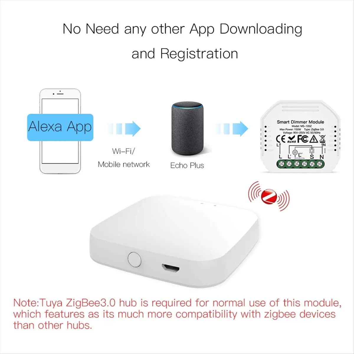Goodprice Smart Zigbee Switch Module 1-Way Dimming Curtain Switch App Remote Control for Alexa Google Home Voice Control