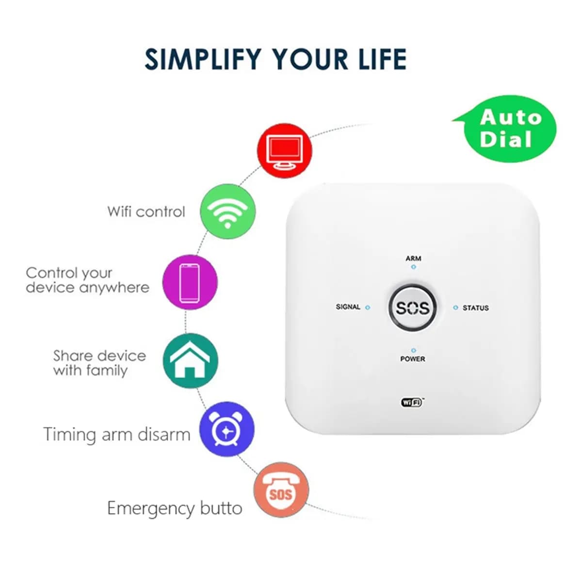 Sistema di Allarme Antifurto WiFi Smart Tuya per la Sicurezza Domestica, Sensore di Movimento per Porte, Controllo Tramite App, Allarme 80dB (Versione USA)