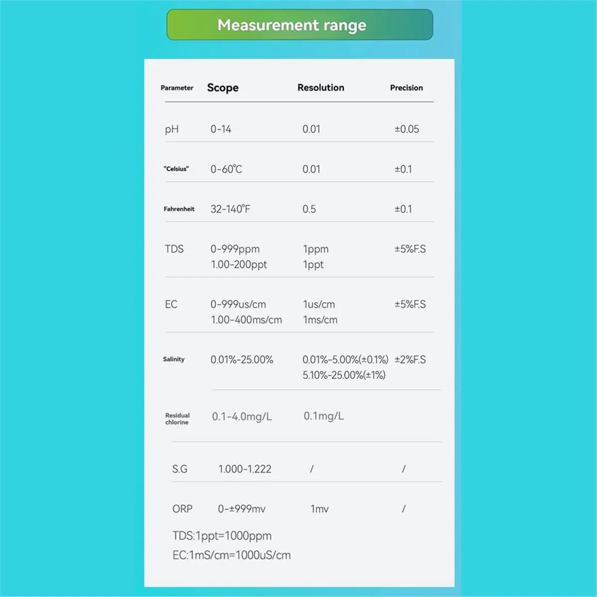 newA10R US Plug Tuya Wireless Floating Swimming Pool Water Quality Tester, TDS PH Temperature Detection Sauna&Pool Thermometer