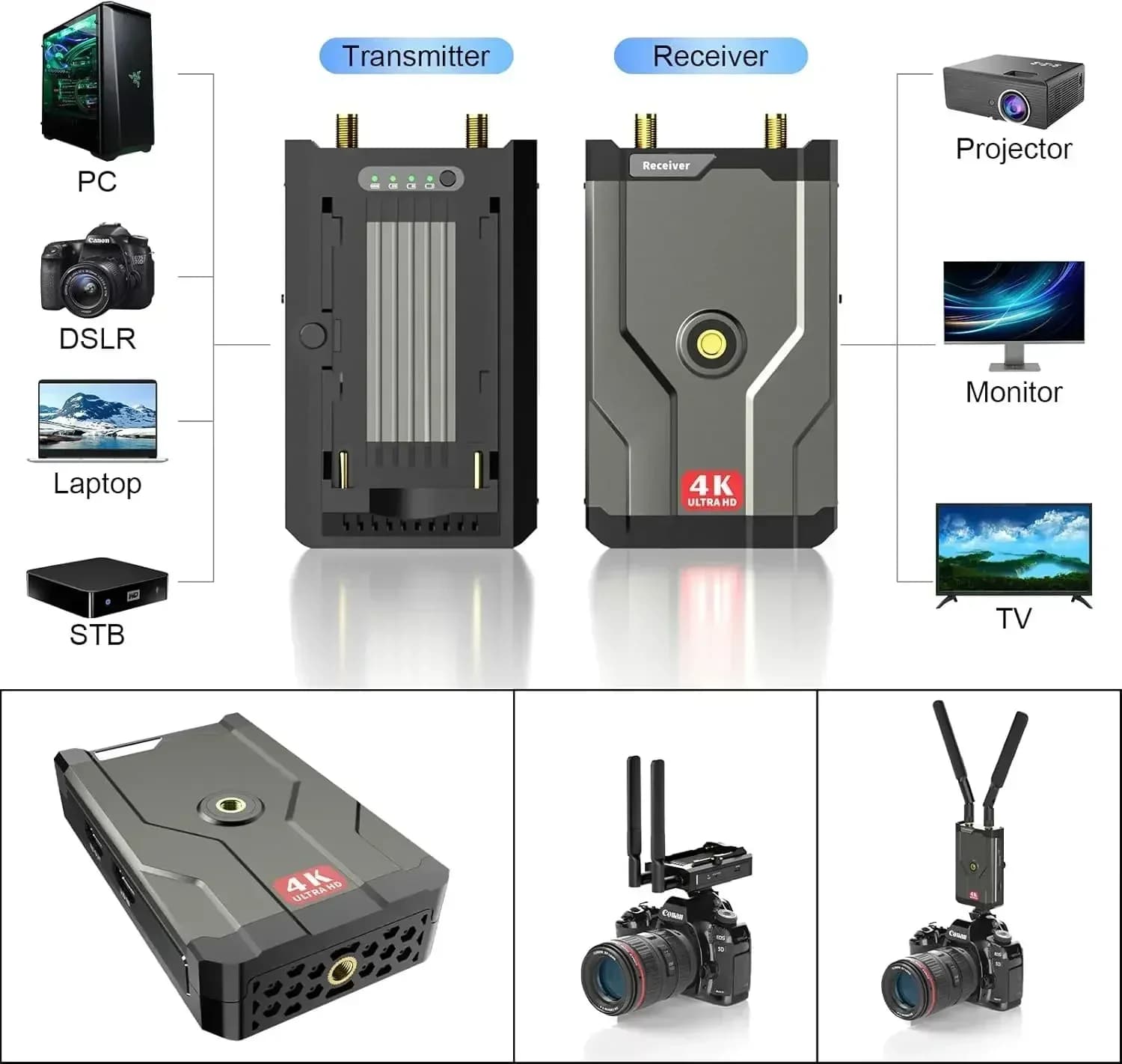 Ricevitore trasmettitore HDMI wireless 4K Kit extender HDMI da 150 m Wireless 5G per audio video DSLR Laptop da YouTube a TV/proiettore