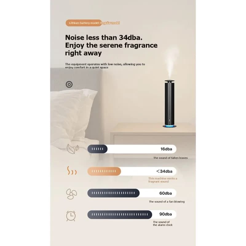 A21F-Commercial Aroma Diffuser, Wall-Mounted Scent Machine With Remote Control For Hotels, KTV, Shops