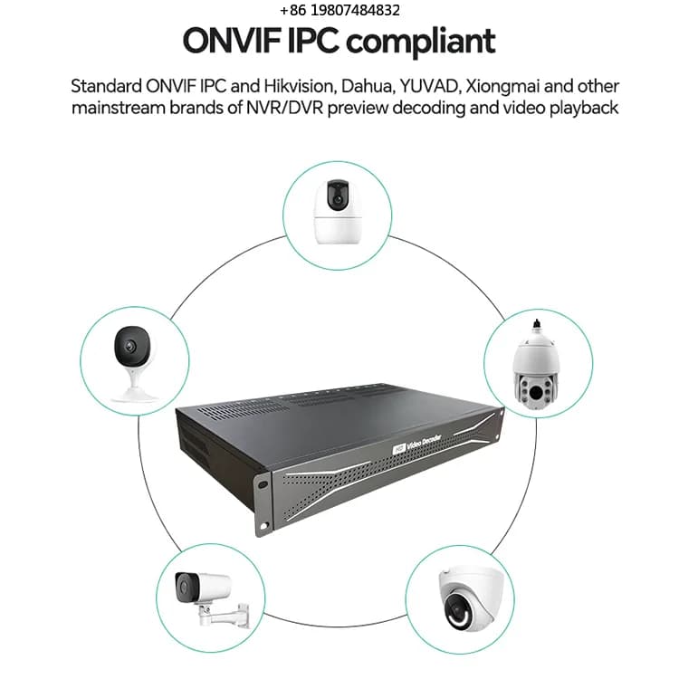 F Protocol RTSP Streaming for Security Cameras H.265/H.264 Single-Port Video Decoder Matrix 1080P Multiviewer with