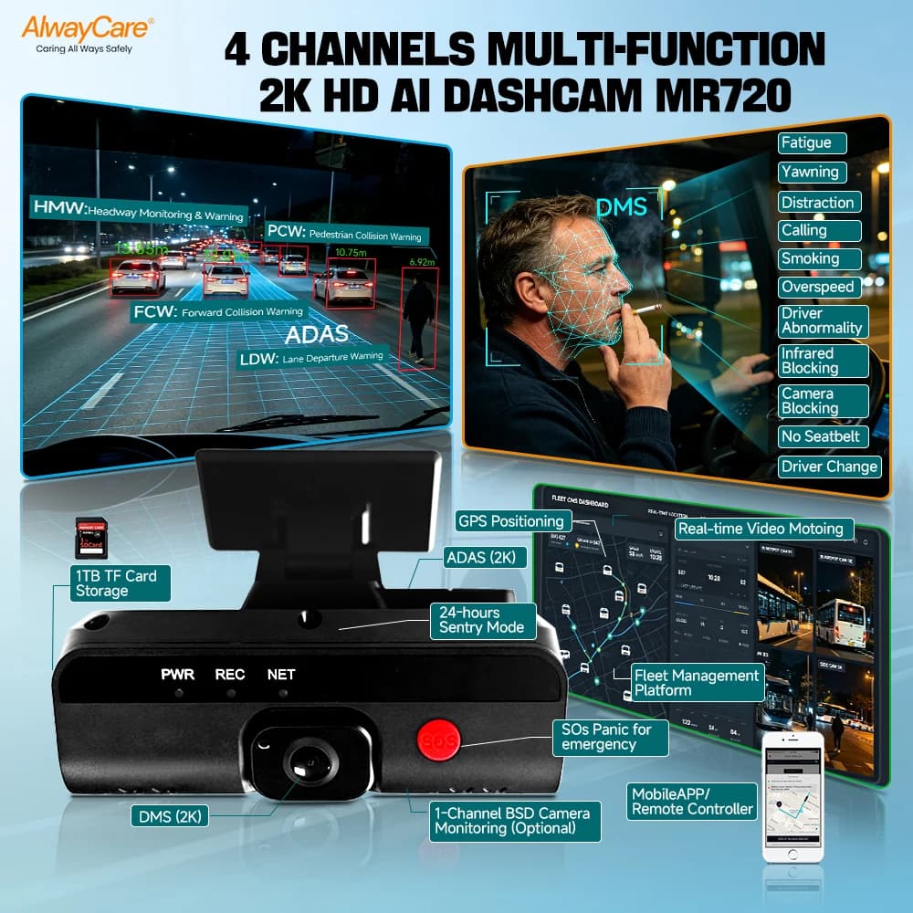 Alwaycare Commercial 4G AI Dashcam 2K ADAS BSD DSM Pedestrian Detection Millimeter Wave Radar GPS/WiFi 1TB Storage Fleet