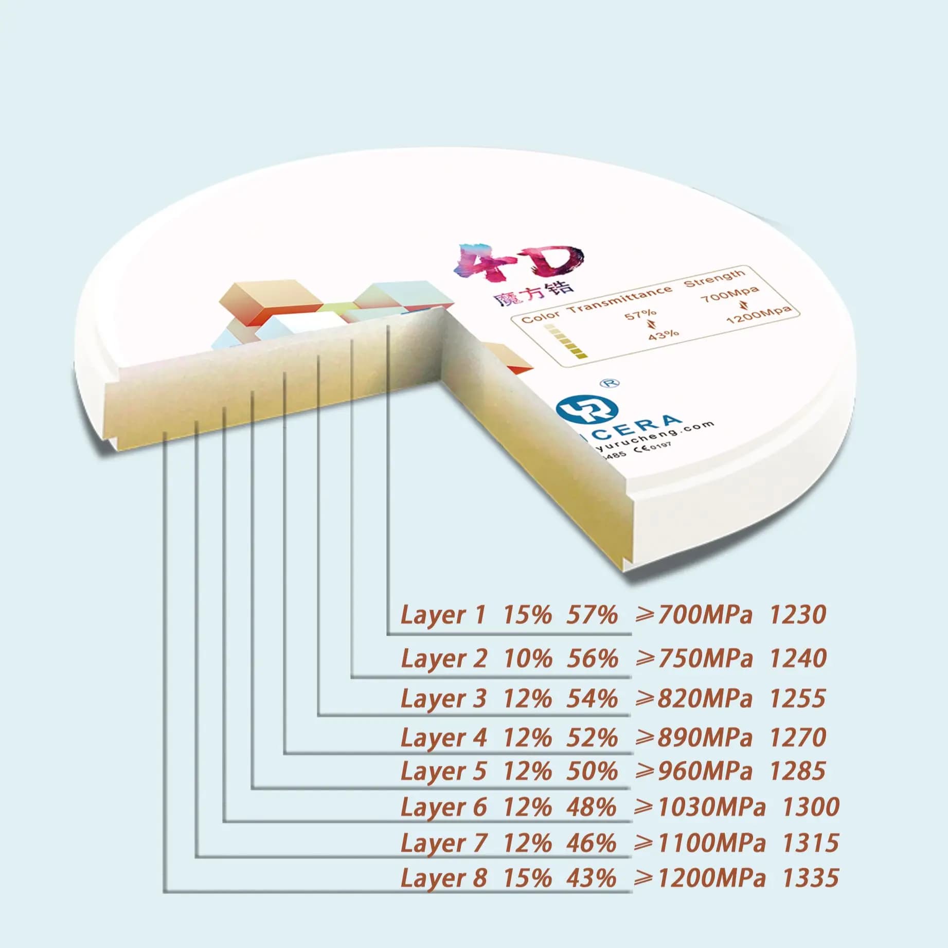 Yucera 4D Pro Multilayer 98x12mm Materials for dental implants Cad Cam 8 layers Color fading for laboratory