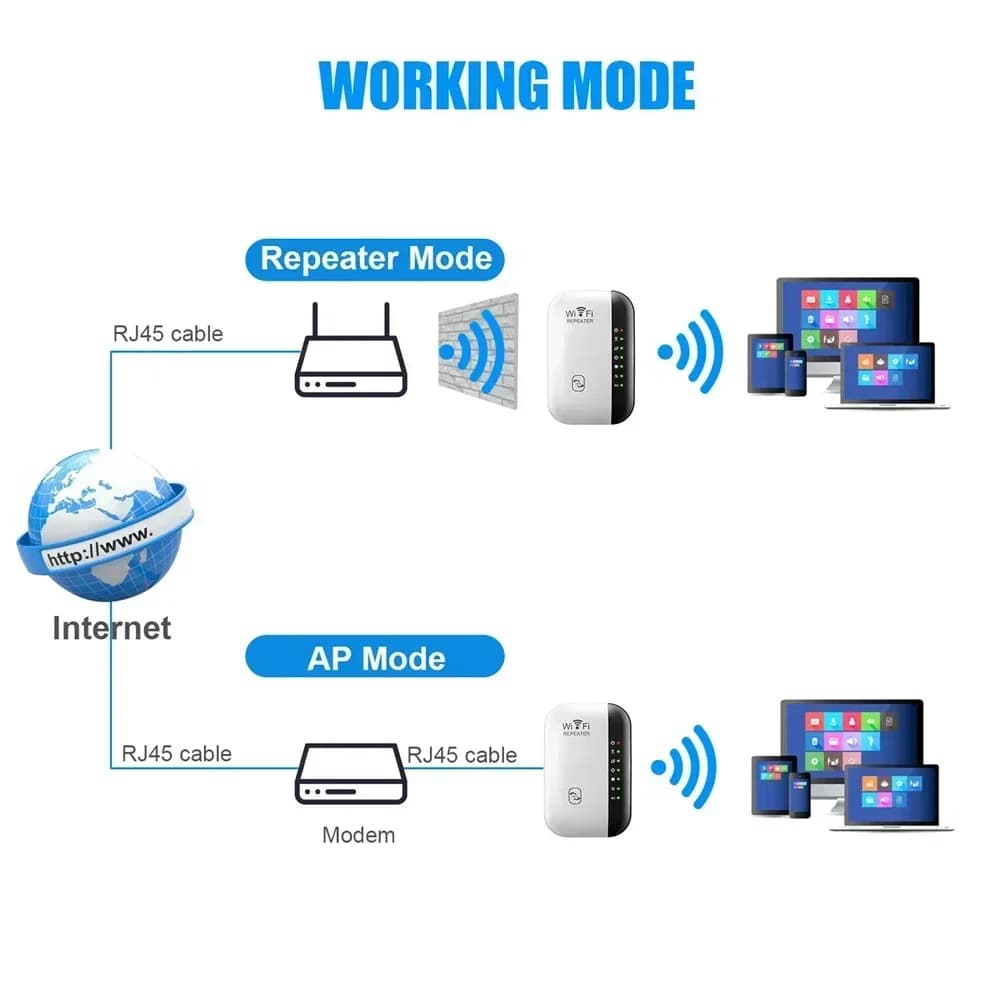 Ripetitore WIFI wireless 300Mbps Router extender WiFi 2.4G 802.11N Ripetitore di segnale Amplificatore Adattatore scheda di rete per ufficio casa