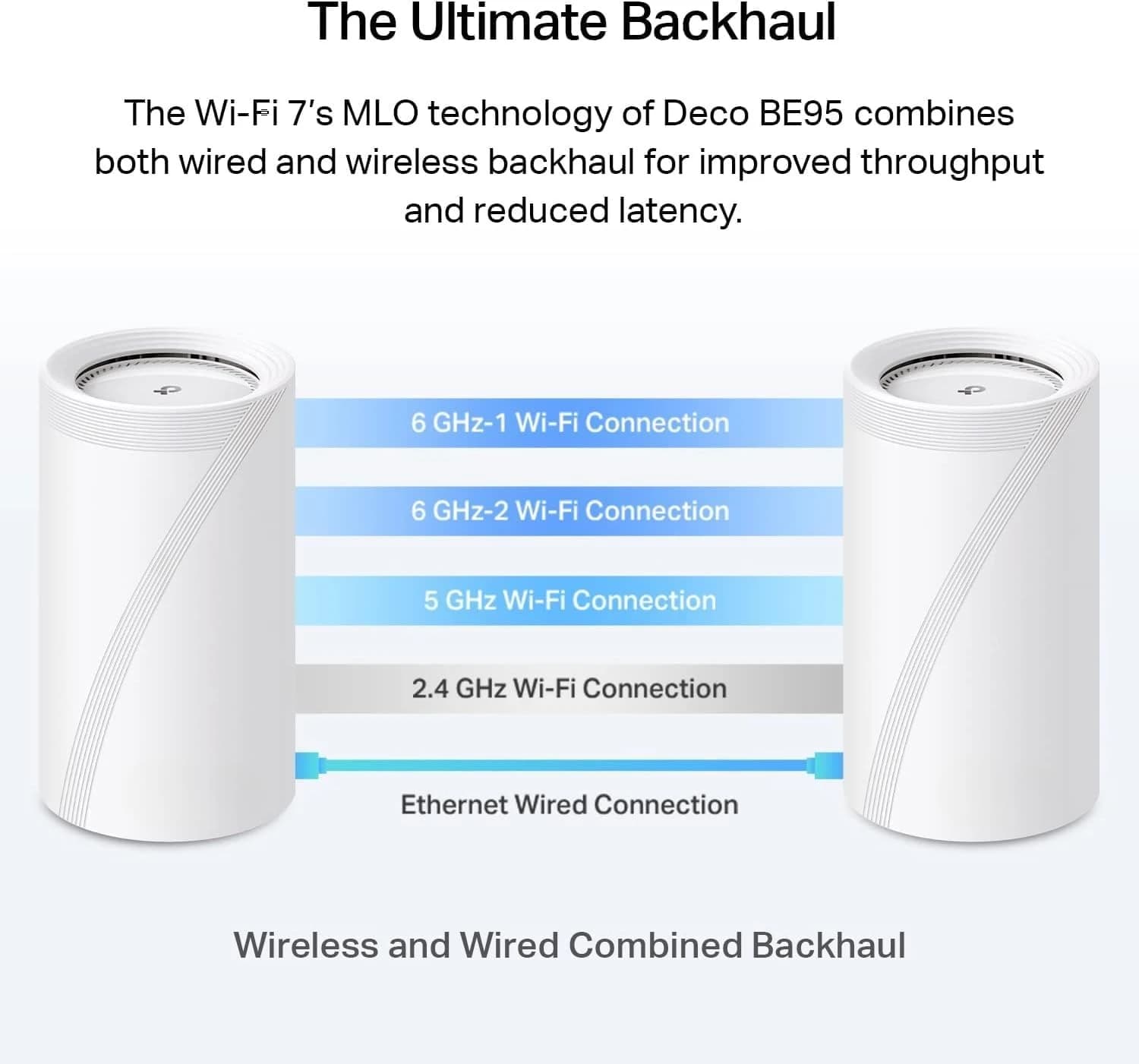 BE33000 Sistema WiFi 7 Mesh quad-band (BE95) per tutta la copertura domestica fino a 7800 piedi quadrati con antenne intelligenti motorizzate dall'IA