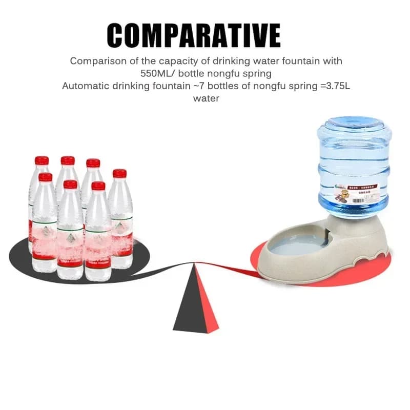 High Capacity Pet Food Bowl for Dogs Cats, 3.8 L Dog Accessories, Automatic Dog Feeder Waterer, Gravity Water Dispenser Pet Bowl