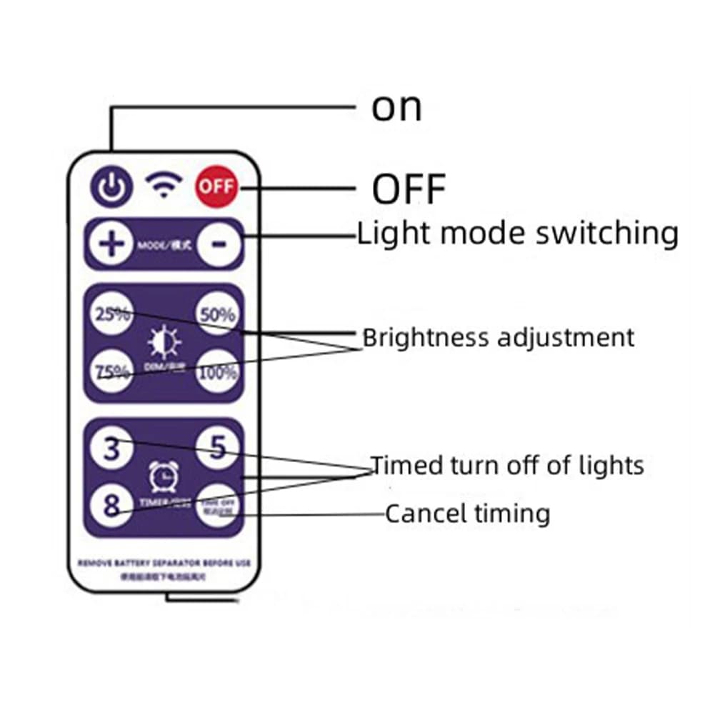 Battery Panel 3.7V 1200mAh LED Light String Control Box with Remote Control for 3.7V LED String Strip Lamp DC Charging