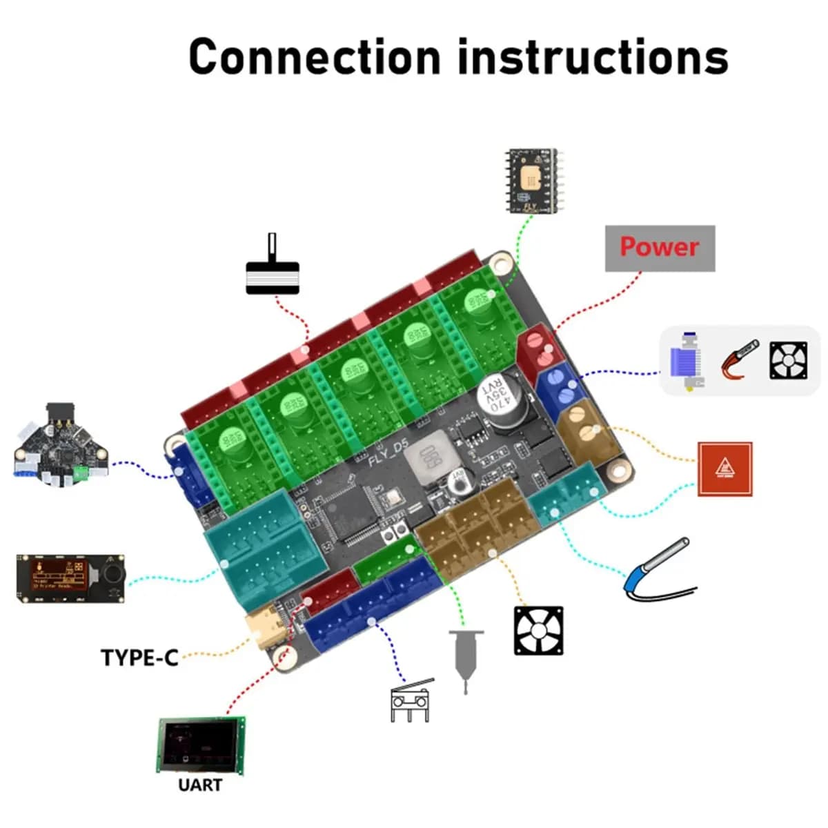 Nuova Scheda DIY 5 FLY D5 2026 con Klipper/Firmware, Driver Motore UART TMC2209, Componenti per Stampante 3D per Voron 3/5 0.1/0.2