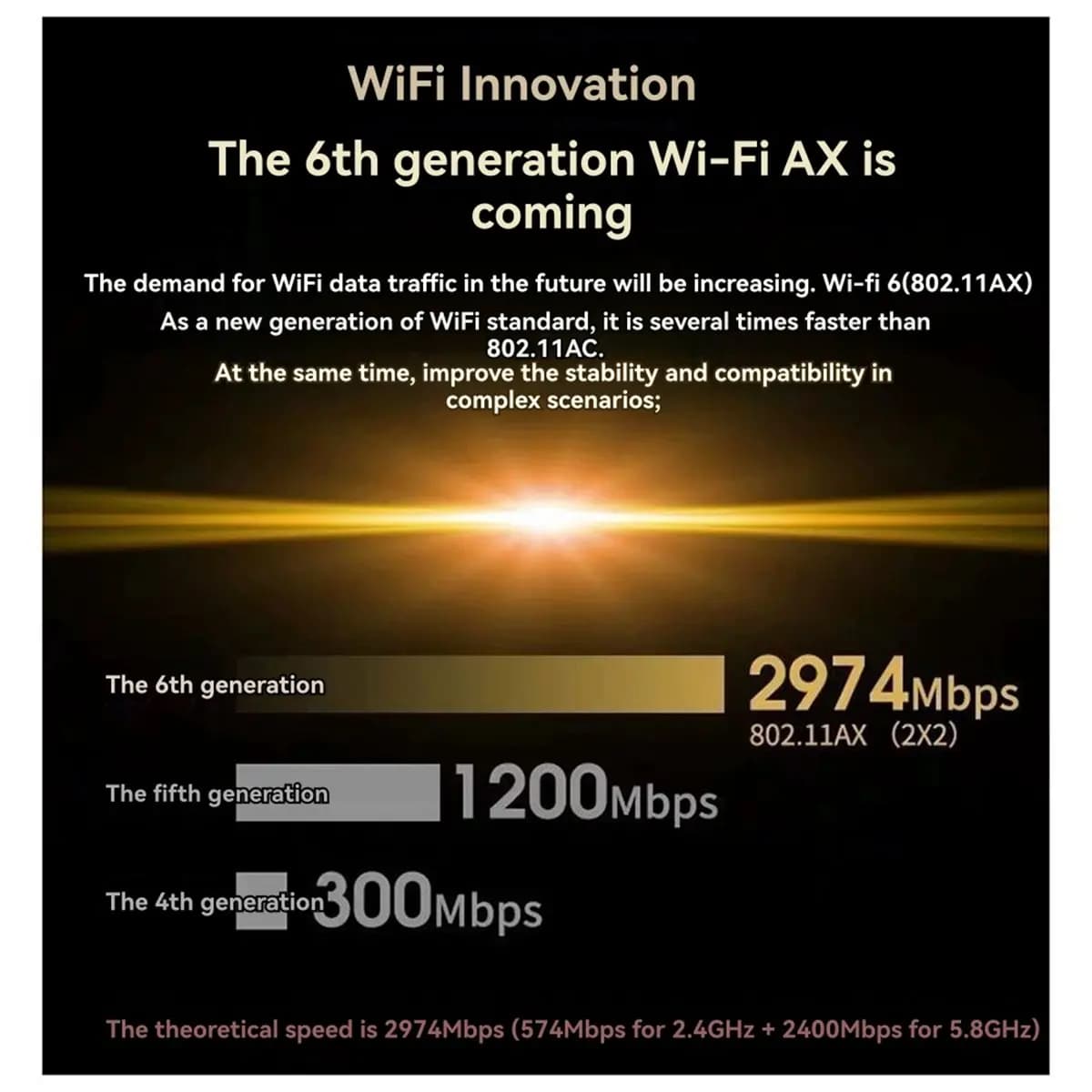 [VALUE PACK]AX200 AX200NGW Network Card M.2 NGFF 2.4Ghz/5G WI-FI 6 2974Mbps WiFi Card 802.11Ax Bluetooth 5.2 WiFi Adapter