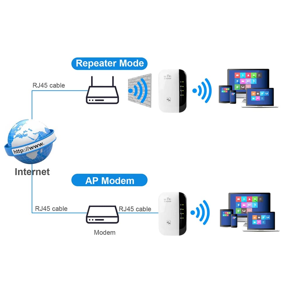 Ripetitore WiFi 300Mbps Amplificatore extender WiFi potenziatore di segnale, router domestico attraverso il muro Camera da letto Ricevi in movimento