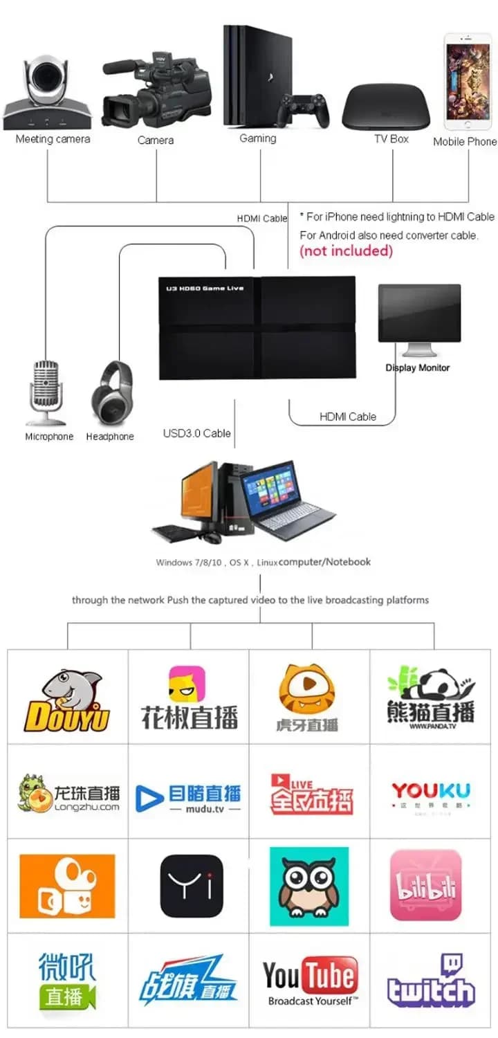 USB 3.0 HDMI AV CVBS Scheda di acquisizione video per componenti Scatola di registrazione di giochi con microfono, videoconferenze per videocamera HD Streaming live medico