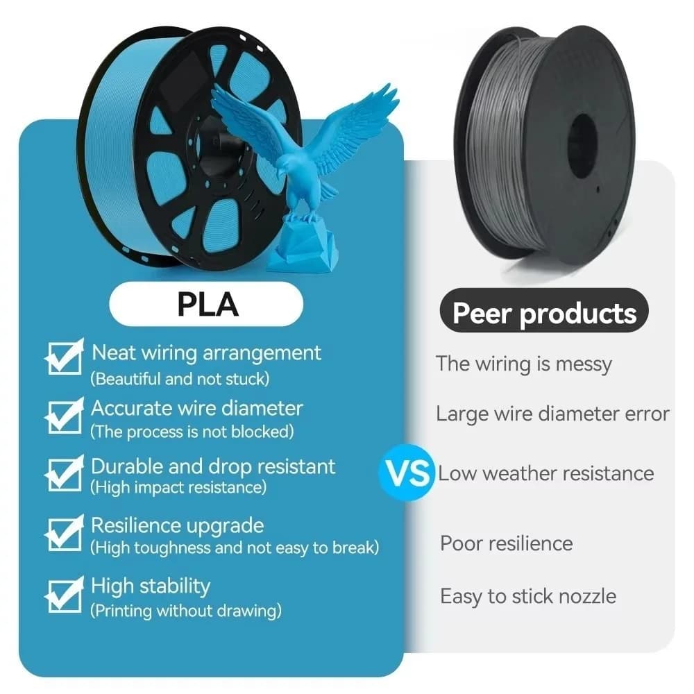 Filamento PETG 1.75mm per Stampante 3D, Bobina da 1KG, Materiale per Stampa 3D ad Alta Resistenza per Modellazione Stereoscopica