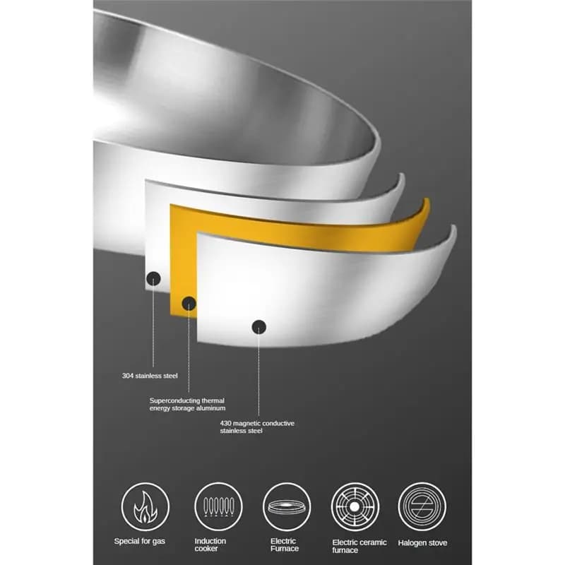 AC76-Stainless Steel 3 Ply Frying Pan Wok Pan Cooking Fried Steak Gas Stove Pot Electromagnetic Saucepan Nonstick Pan
