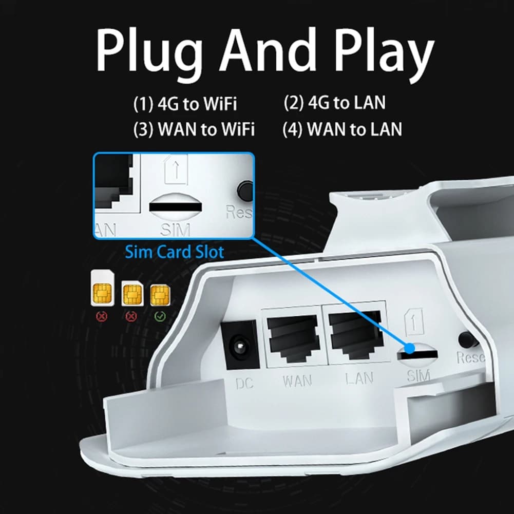 BFYLW Router WiFi esterno 4G LTE Modem CPE 300Mbps sbloccato con slot per scheda SIM Porta LAN Hotspot Ethernet impermeabile Spina UE