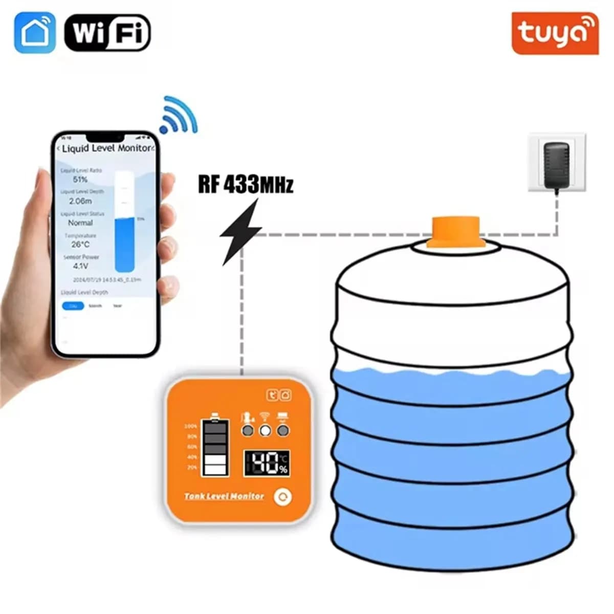 A77K ME201R Smart Life APP with LCD Display Temperature Indicator Time Display for Water Tank Level Monitor EU Plug