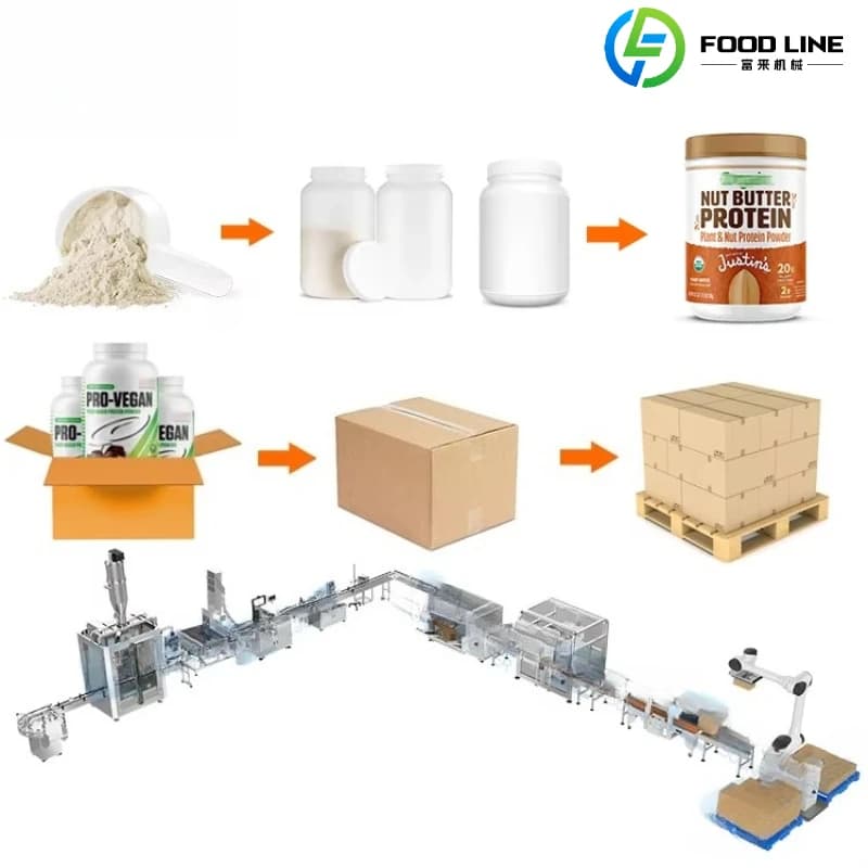 Linea di Produzione Automatica Personalizzata per Riempimento e Tappatura di Polveri Proteiche, Macchina Palletizzatrice Robotica per Barattoli di Polvere