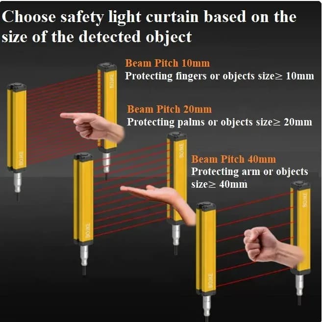 800mm LED Light Curtain Lift Door Detector Safety Sensor with NPN/PNP Output IP54 Protection Single Side Controller for Elevator